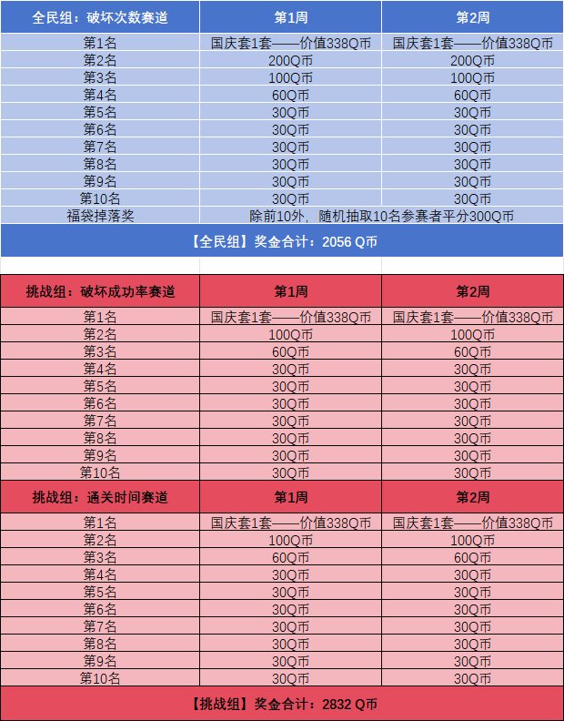 【COLG龙虎争霸】“噩梦回廊”铁人三项赛，狂送6套国庆套+2500Q币！4