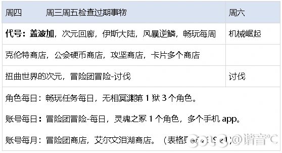 元素师百科23.9.21光暗新生：光旋护体，暗旋索魂，电矛远袭，帷幕速攻47