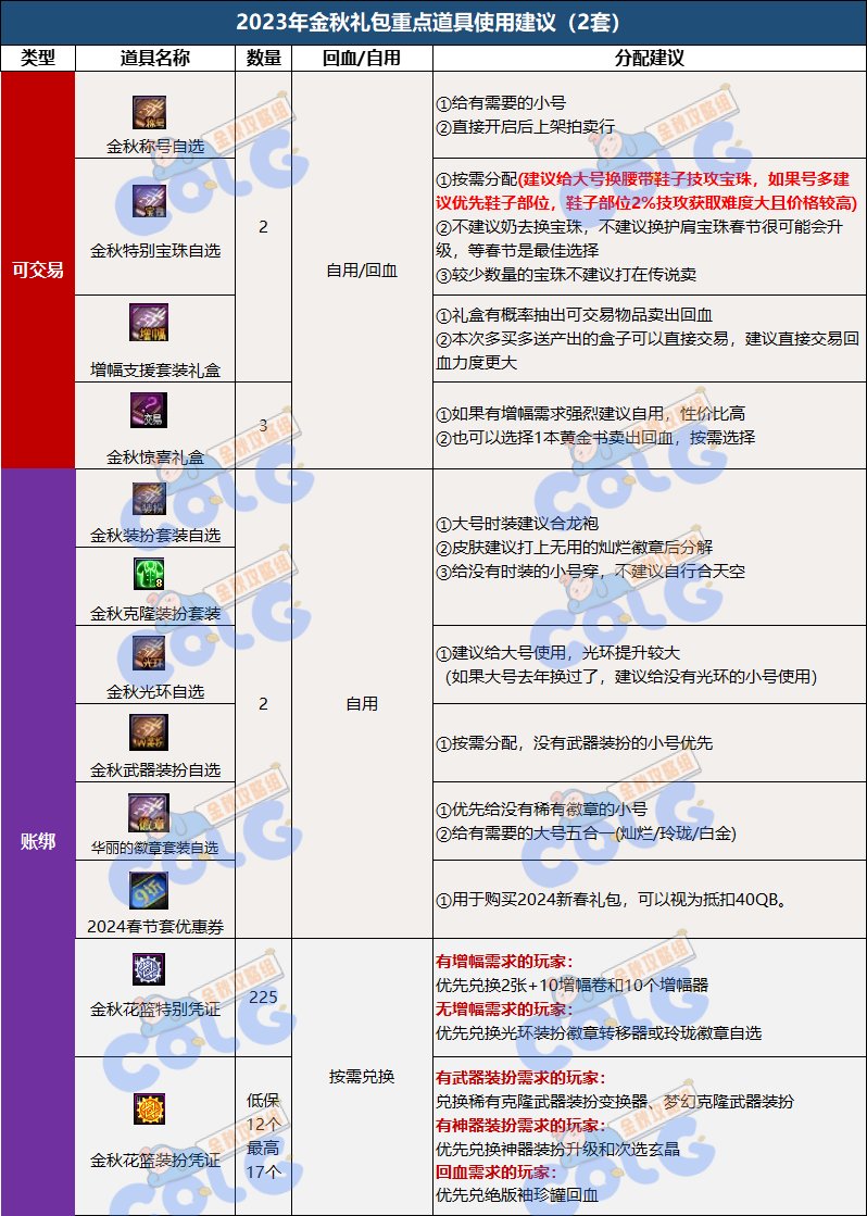 【攻略：金秋礼包】2023次元星梦礼包亮点分析和入手推荐36