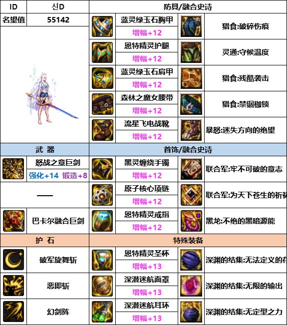 【汇总系列】韩服神界版本“女鬼剑前3名”配装信息一览【9月篇】2