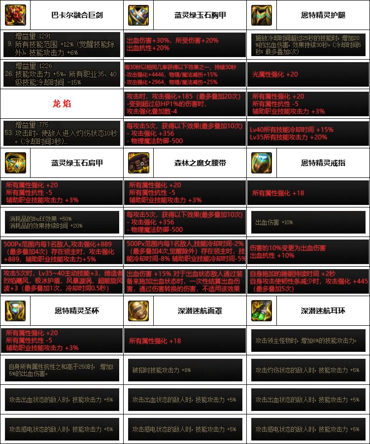 【汇总系列】韩服神界版本“女鬼剑前3名”配装信息一览【9月篇】3