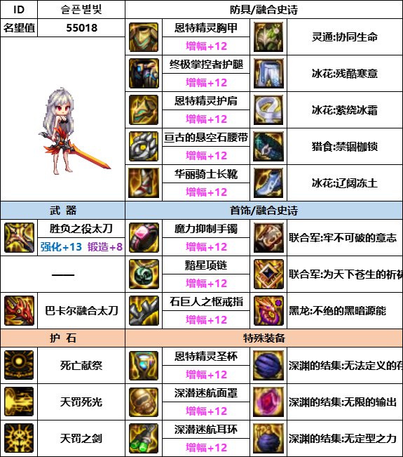 【汇总系列】韩服神界版本“女鬼剑前3名”配装信息一览【9月篇】8