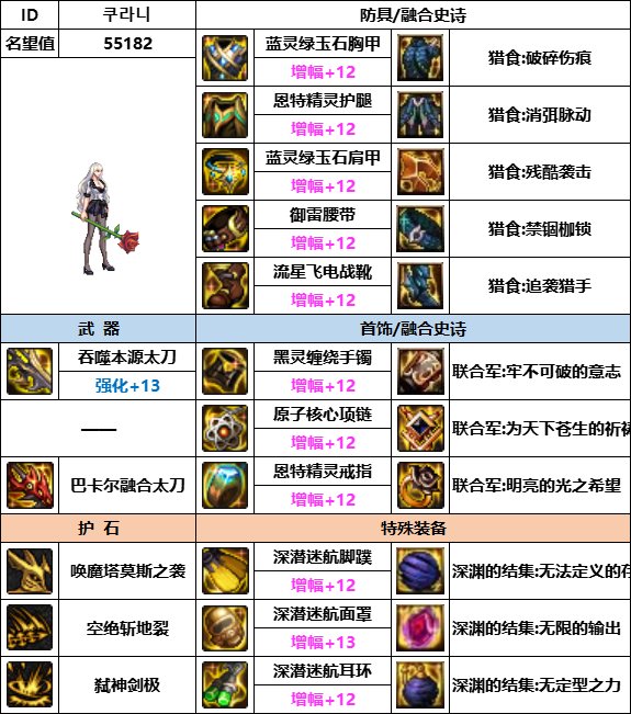 【汇总系列】韩服神界版本“女鬼剑前3名”配装信息一览【9月篇】14
