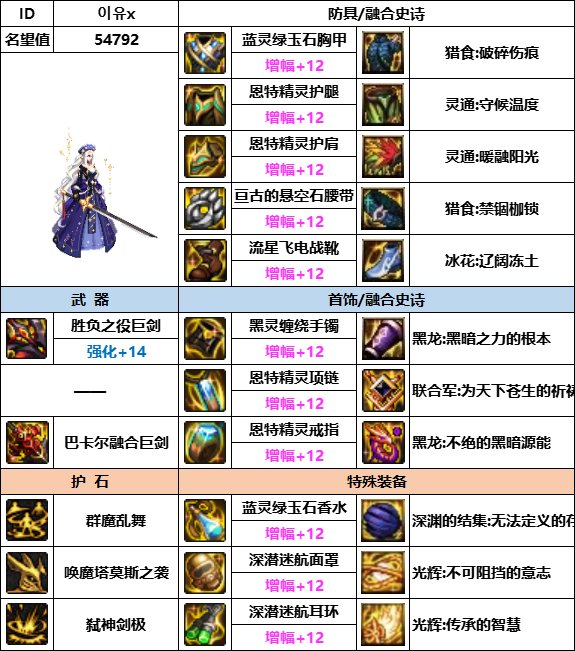 【汇总系列】韩服神界版本“女鬼剑前3名”配装信息一览【9月篇】16