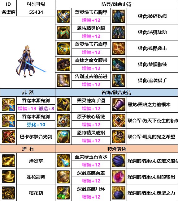 【汇总系列】韩服神界版本“女鬼剑前3名”配装信息一览【9月篇】20