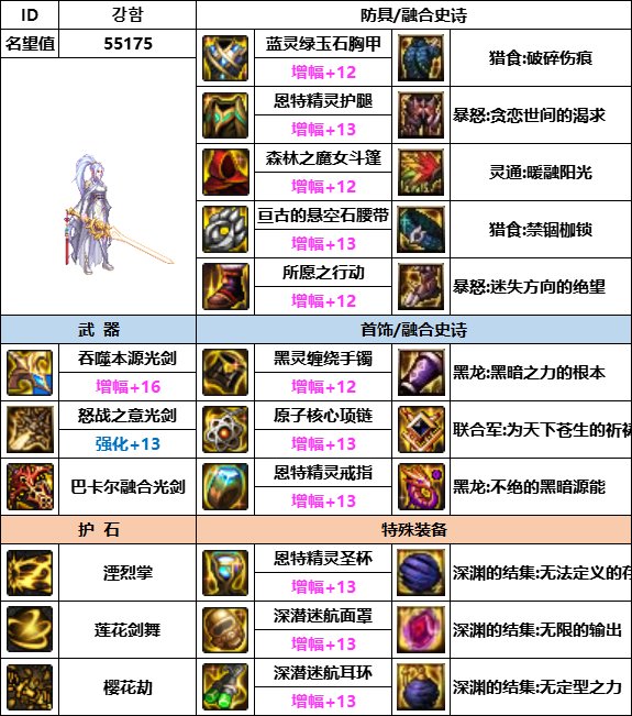 【汇总系列】韩服神界版本“女鬼剑前3名”配装信息一览【9月篇】22