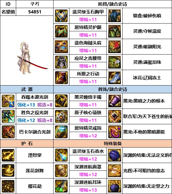 【汇总系列】韩服神界版本“女鬼剑前3名”配装信息一览【9月篇】24