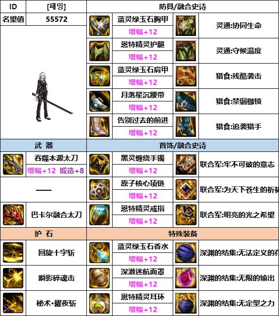 【汇总系列】韩服神界版本“女鬼剑前3名”配装信息一览【9月篇】26
