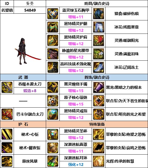【汇总系列】韩服神界版本“女鬼剑前3名”配装信息一览【9月篇】28