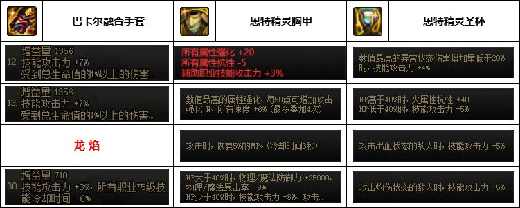 【汇总系列】韩服神界版本“男格斗前3名”配装信息一览【9月篇】7