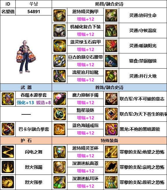 【汇总系列】韩服神界版本“男格斗前3名”配装信息一览【9月篇】8