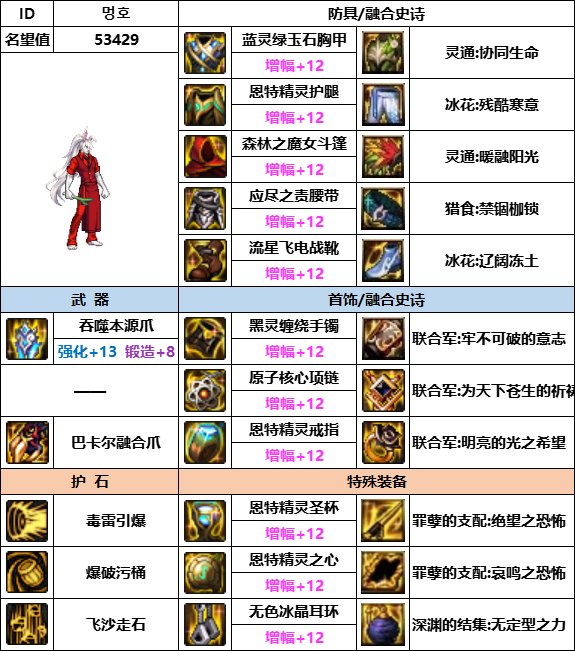 【汇总系列】韩服神界版本“男格斗前3名”配装信息一览【9月篇】14