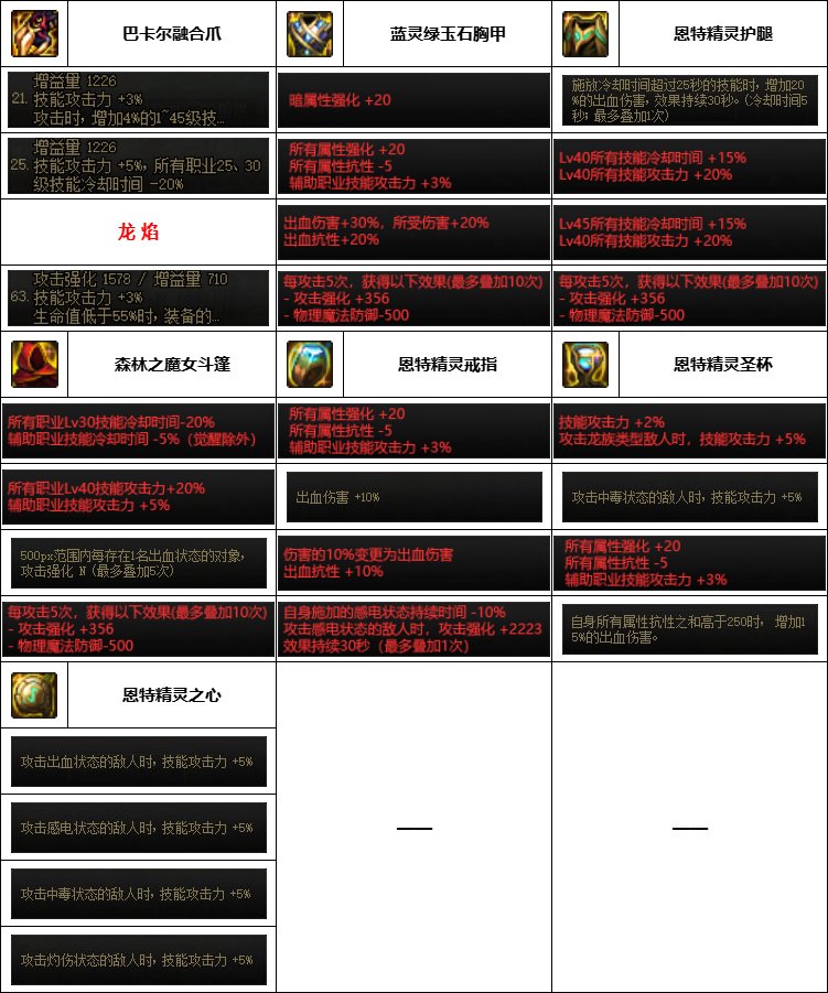 【汇总系列】韩服神界版本“男格斗前3名”配装信息一览【9月篇】15