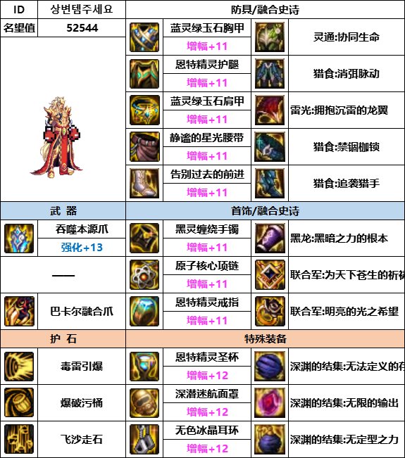【汇总系列】韩服神界版本“男格斗前3名”配装信息一览【9月篇】18