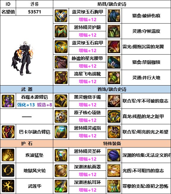 【汇总系列】韩服神界版本“男格斗前3名”配装信息一览【9月篇】22