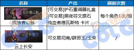 【金秋版本：搬砖攻略】搬砖摸金两不误，新版本搬砖指南10