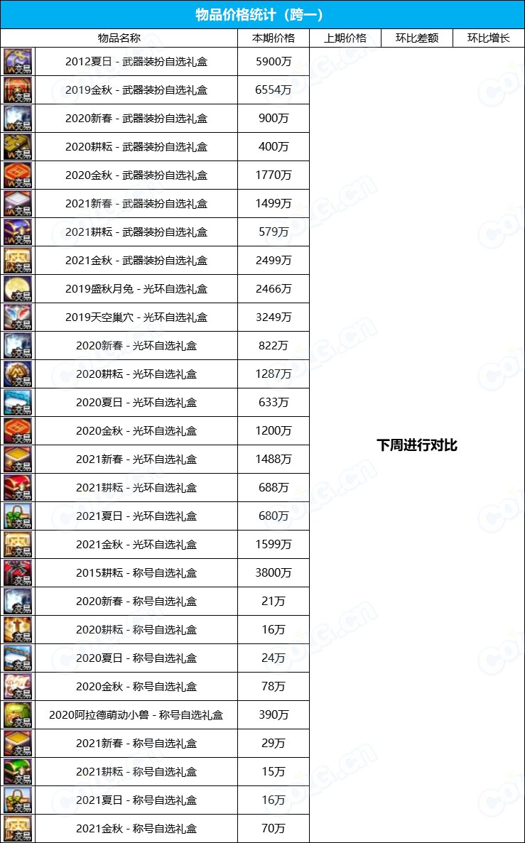 【九大跨区】2023金秋花篮“绝版”袖珍罐道具拍卖行价格统计（9月22日）2