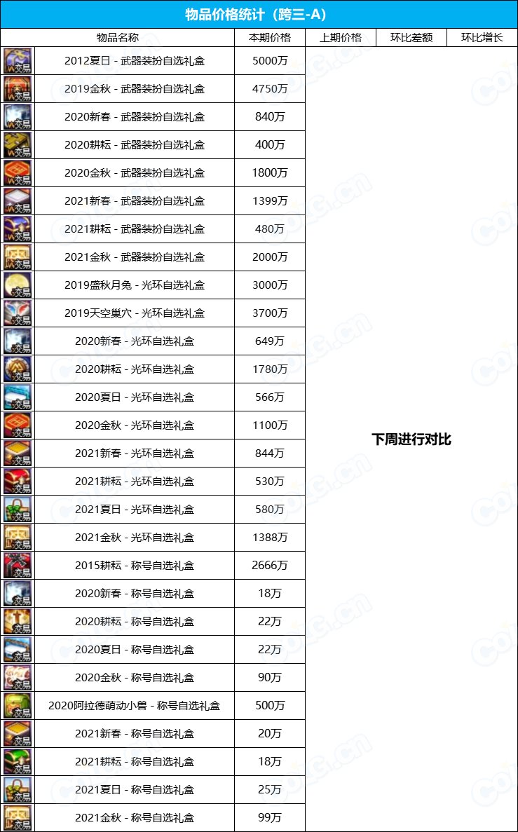 【九大跨区】2023金秋花篮“绝版”袖珍罐道具拍卖行价格统计（9月22日）4