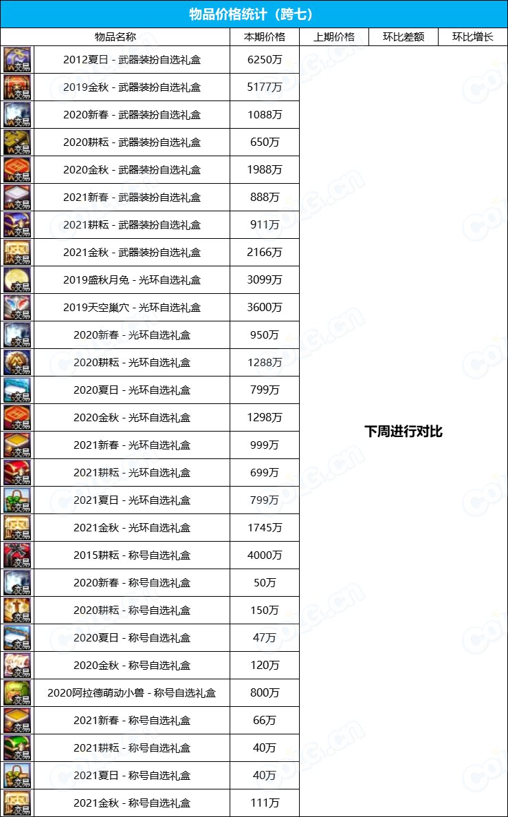 【九大跨区】2023金秋花篮“绝版”袖珍罐道具拍卖行价格统计（9月22日）9