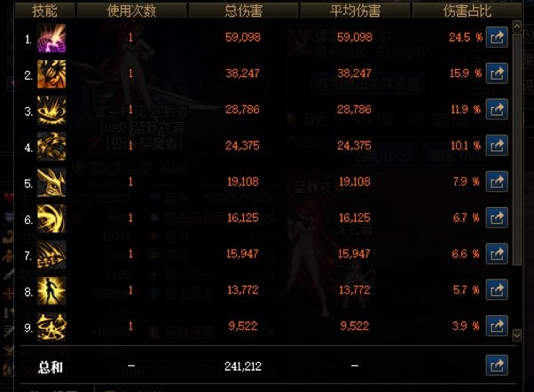 关于剑魔制式与CP相关技能数据测试分享1