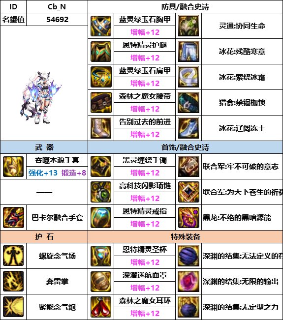 【汇总系列】韩服神界版本“女格斗前3名”配装信息一览【9月篇】6