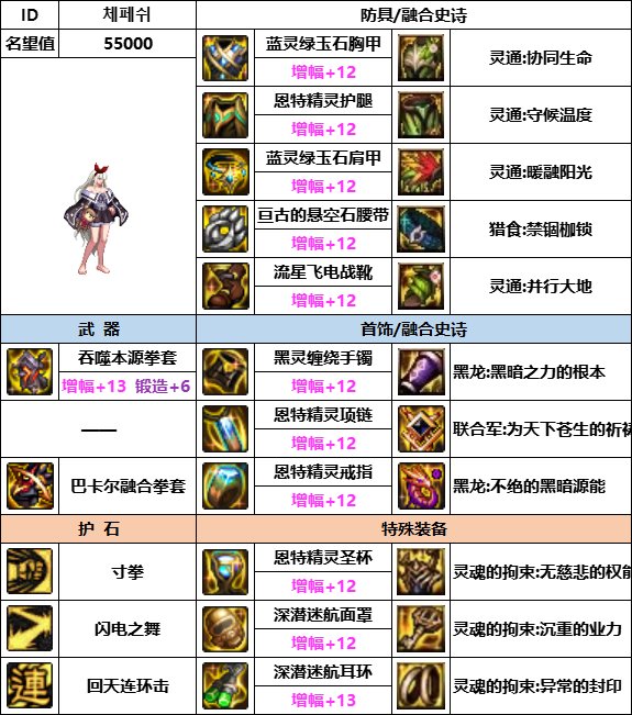 【汇总系列】韩服神界版本“女格斗前3名”配装信息一览【9月篇】10
