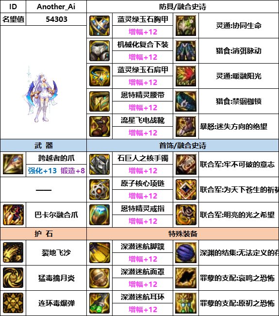 【汇总系列】韩服神界版本“女格斗前3名”配装信息一览【9月篇】18