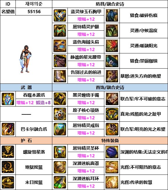【汇总系列】韩服神界版本“女格斗前3名”配装信息一览【9月篇】20