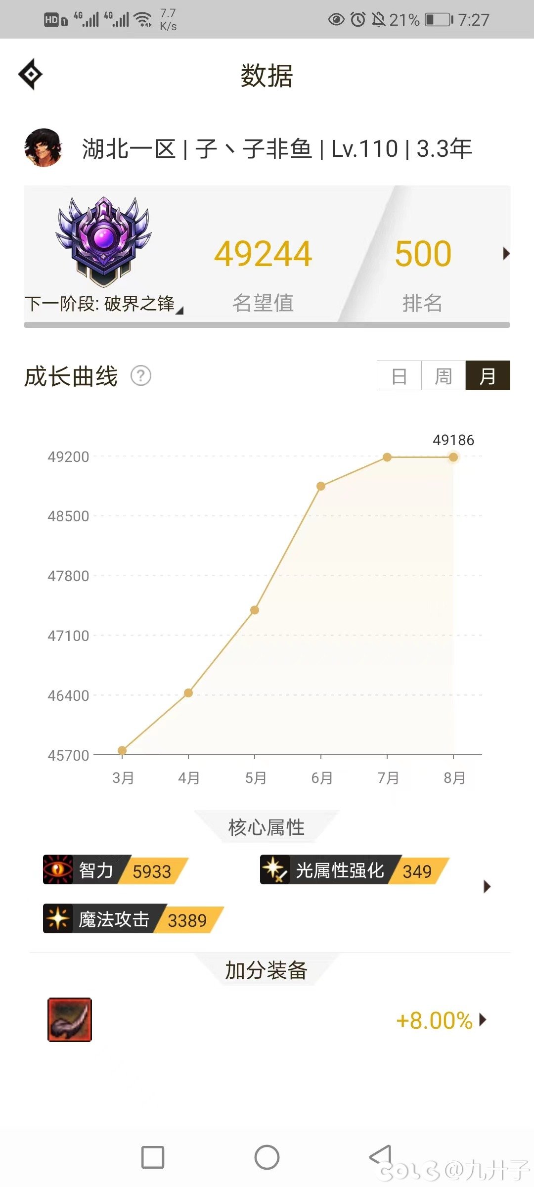 和雨哥同区上榜2