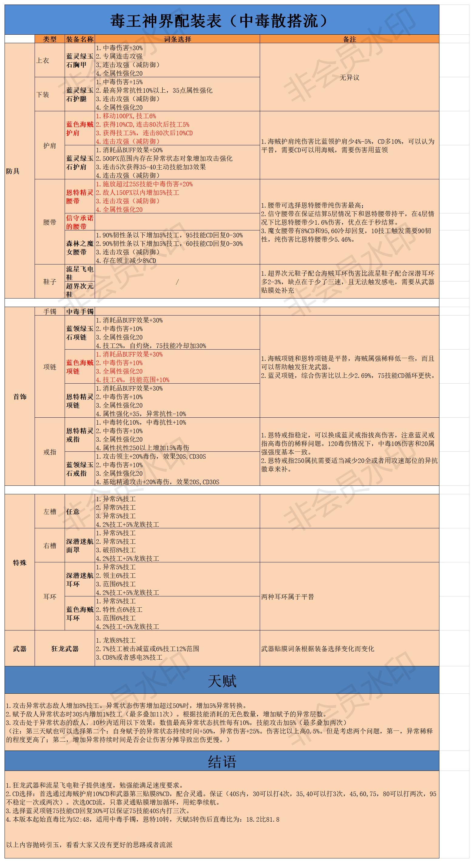 神界版本毒王新流派之中毒散搭流，供探讨2