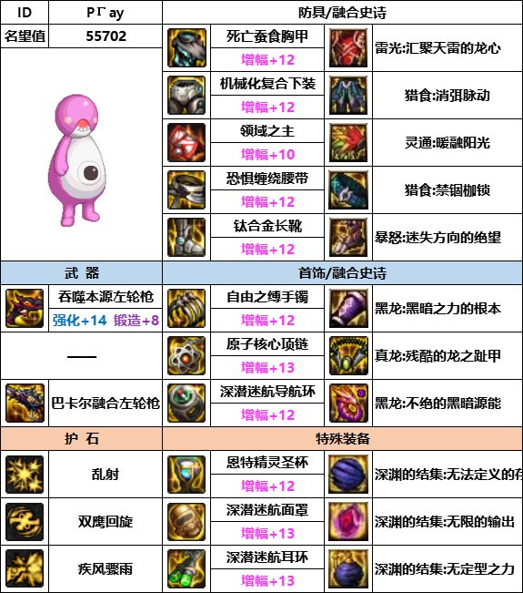 【汇总系列】韩服神界版本“男枪手前3名”配装信息一览【9月篇】2