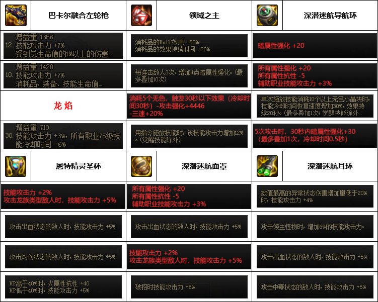 【汇总系列】韩服神界版本“男枪手前3名”配装信息一览【9月篇】3