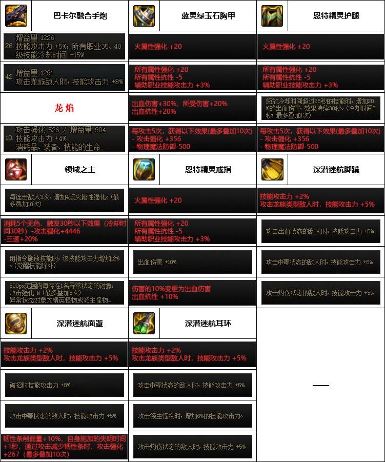【汇总系列】韩服神界版本“男枪手前3名”配装信息一览【9月篇】11