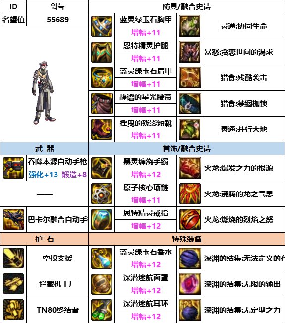 【汇总系列】韩服神界版本“男枪手前3名”配装信息一览【9月篇】14