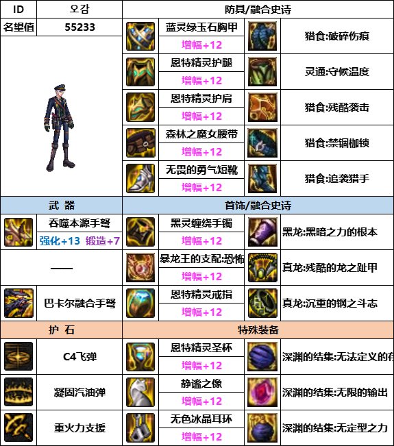 【汇总系列】韩服神界版本“男枪手前3名”配装信息一览【9月篇】20
