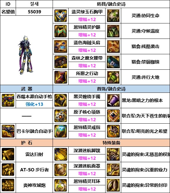 【汇总系列】韩服神界版本“男枪手前3名”配装信息一览【9月篇】28