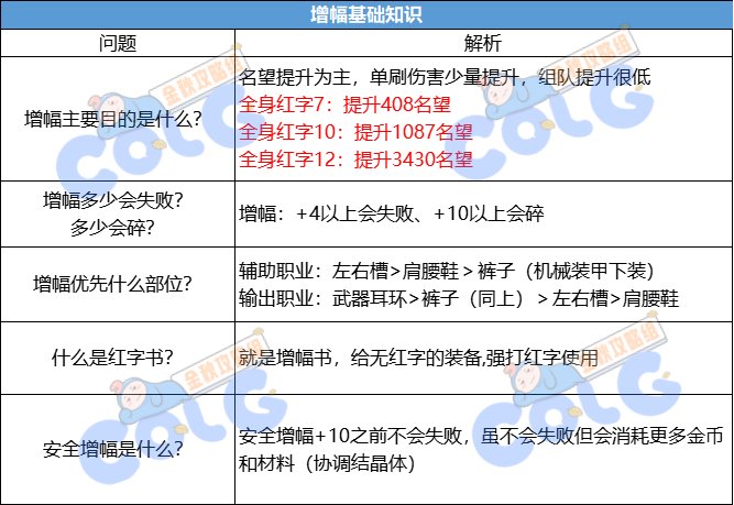 【金秋版本：打造指南】增幅&打造两不误，金秋省钱打造指南2