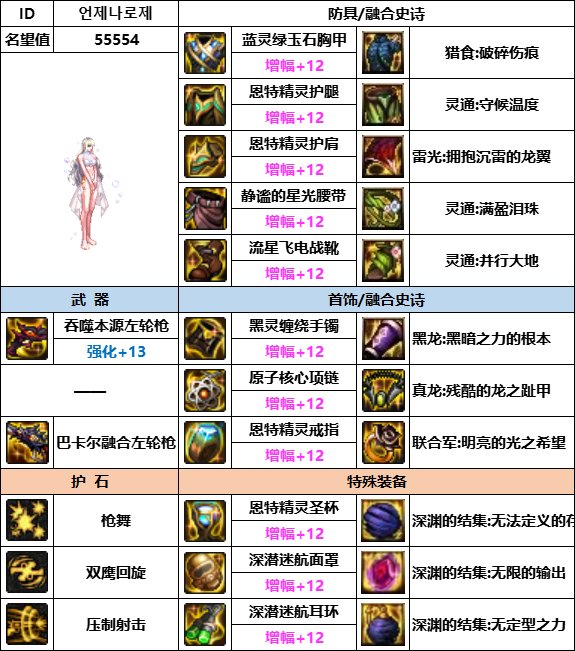 【汇总系列】韩服神界版本“女枪手前3名”配装信息一览【9月篇】4