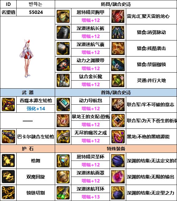 【汇总系列】韩服神界版本“女枪手前3名”配装信息一览【9月篇】6