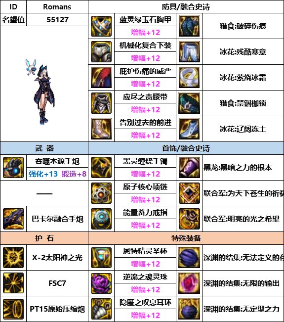 【汇总系列】韩服神界版本“女枪手前3名”配装信息一览【9月篇】8