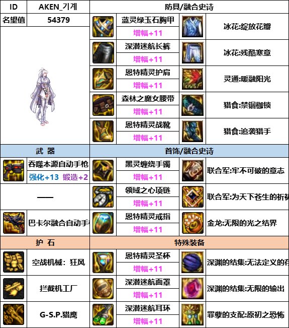 【汇总系列】韩服神界版本“女枪手前3名”配装信息一览【9月篇】18