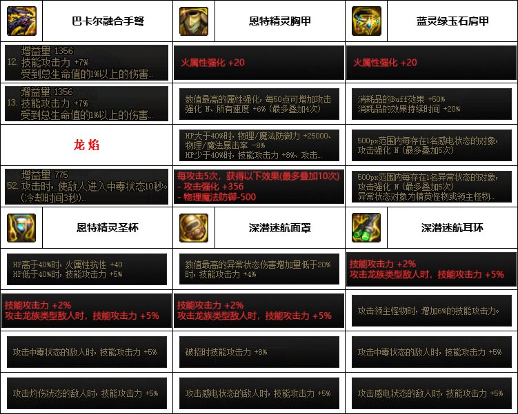 【汇总系列】韩服神界版本“女枪手前3名”配装信息一览【9月篇】21