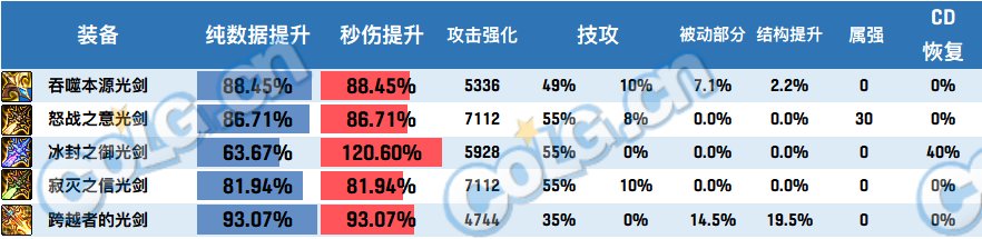 【前瞻：武器选择】改版后应该选什么？神界版本6把武器强弱分析6
