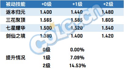 【攻略：神界大百科】武器改版后应该选什么？神界6把武器强弱分析9