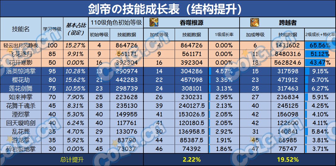 【前瞻：武器选择】改版后应该选什么？神界版本6把武器强弱分析8
