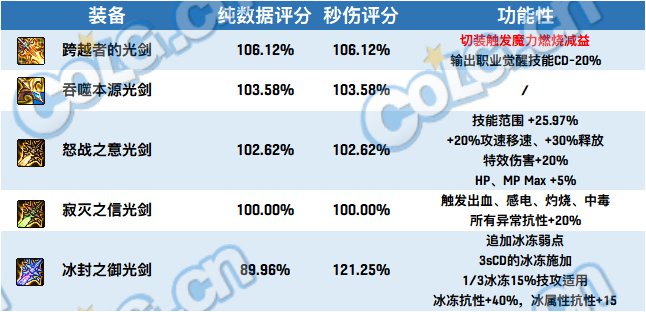 【前瞻：武器选择】改版后应该选什么？神界版本6把武器强弱分析9