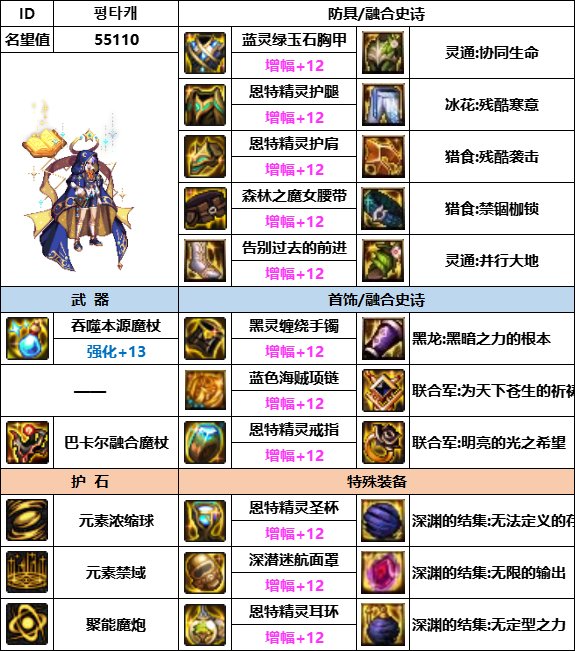 【汇总系列】韩服神界版本“男法师前3名”配装信息一览【9月篇】2