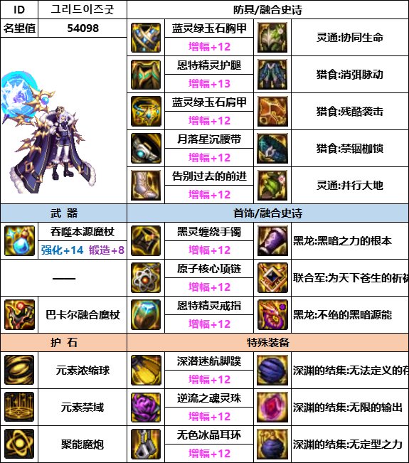 【汇总系列】韩服神界版本“男法师前3名”配装信息一览【9月篇】4