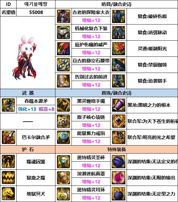 【汇总系列】韩服神界版本“男法师前3名”配装信息一览【9月篇】14