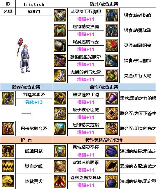 【汇总系列】韩服神界版本“男法师前3名”配装信息一览【9月篇】18